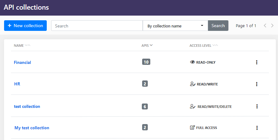 An example screenshot showing one the different access levels on three API collections.