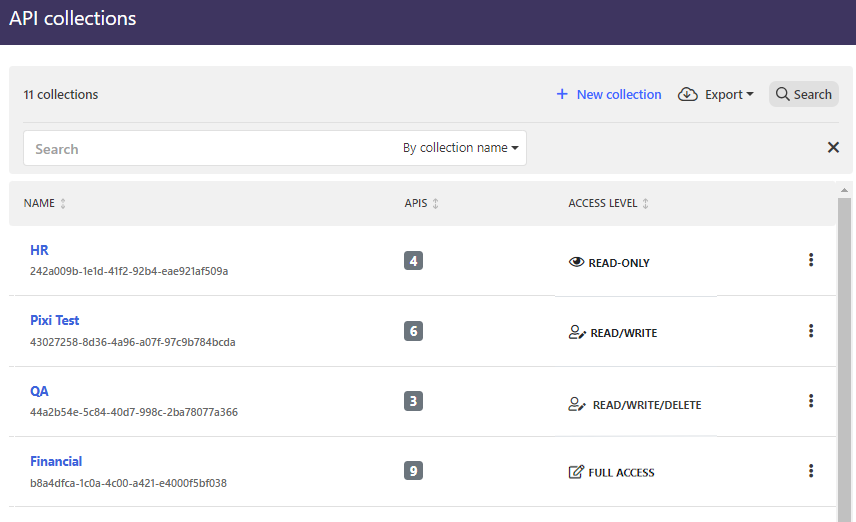 An example screenshot showing the four possible access levels a user can have to API collections.