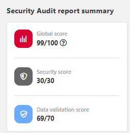 Example screenshot showing the security score and data validation score that make up the global score