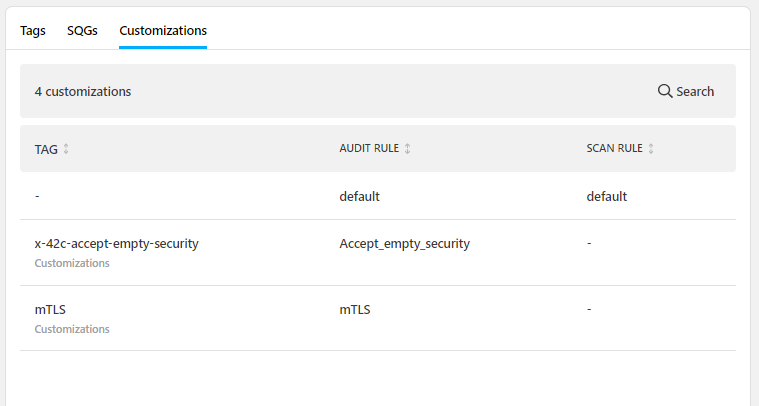 The example screenshot shows an API that has four customization rules applied to it: two of the rules are the default audit rule and default scan rule, while the two other rules are applied from tags.