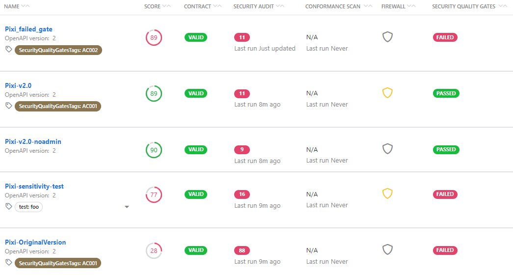 The API collection pictured shows five APIs, two of which have passed all SQGs applied to them, while the remaining three show they have failed some of the SQGs. 
