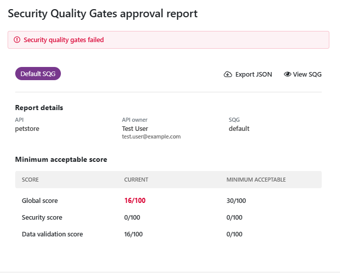 The screenshot shows a SGQ approval report for the Petstore API that has failed the audit criteria set in the default SQG: the audit score of the API is only 45/100 and is highlighted in red, because the SQG requires at least 70/100.