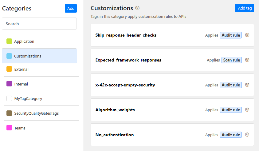 The screenshot shows the tags in the tag category for customization rules. Each tag that applies a rule has a button that takes you to view the rules.